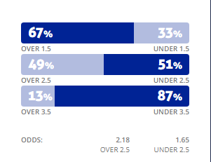 M&aacute;y t&iacute;nh dự đo&aacute;n b&oacute;ng đ&aacute; 24/1: Ygeteb nhận định Utrecht vs ADO Den Haag
