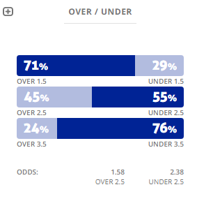 M&aacute;y t&iacute;nh dự đo&aacute;n b&oacute;ng đ&aacute; 25/1: Ygeteb nhận định RKC Waalwijk vs VVV Venlo