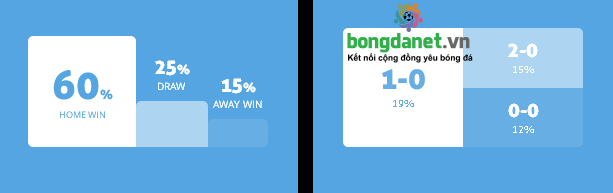 M&aacute;y t&iacute;nh dự đo&aacute;n b&oacute;ng đ&aacute; 1/11: Ygeteb nhận định Hannover 96 vs SV Sandhausen