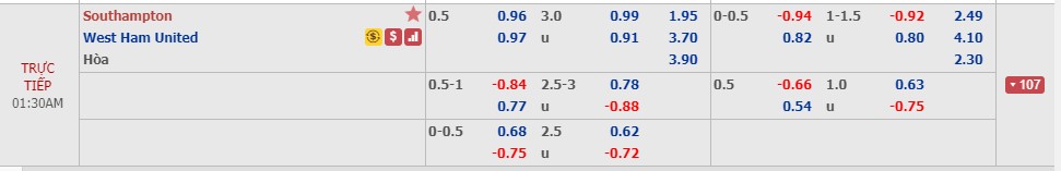 Ph&acirc;n t&iacute;ch tỷ lệ Southampton vs West Ham, 0h30 ng&agrave;y 15/12