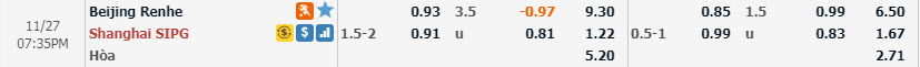 Ph&acirc;n t&iacute;ch tỷ lệ Beijing Renhe vs Shanghai SIPG, 18h35 ng&agrave;y 27/11