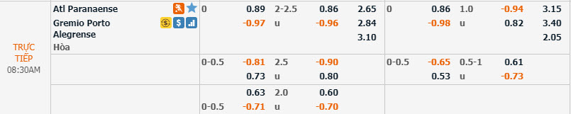 Ph&acirc;n t&iacute;ch tỷ lệ Athletico PR vs Gr&ecirc;mio, 7h30 ng&agrave;y 28/11
