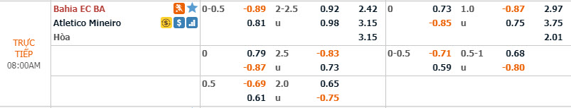 Ph&acirc;n t&iacute;ch tỷ lệ Bahia vs Atl&eacute;tico Mineiro, 7h ng&agrave;y 28/11