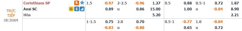 Ph&acirc;n t&iacute;ch tỷ lệ Corinthians vs Avai, 7h30 ng&agrave;y 28/11