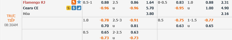 Ph&acirc;n t&iacute;ch tỷ lệ Flamengo vs Ceara, 7h30 ng&agrave;y 28/11
