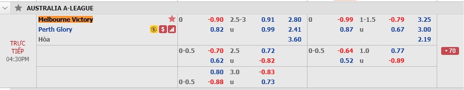 Ph&acirc;n t&iacute;ch tỷ lệ Melbourne Victory vs Perth Glory, 15h30 ng&agrave;y 29/11