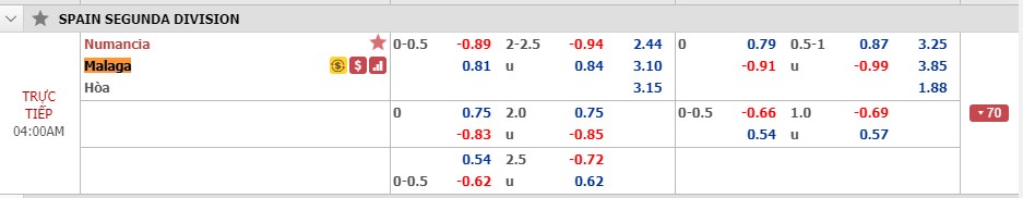 Ph&acirc;n t&iacute;ch tỷ lệ Numancia vs Malaga, 3h ng&agrave;y 30/11