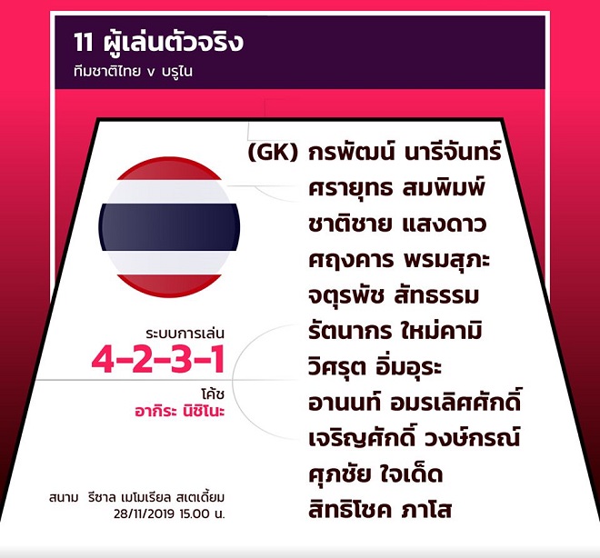 U22 Brunei 0-7 U22 Th&aacute;i Lan: Voi chiến tr&uacute;t giận