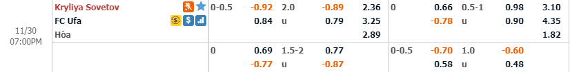 Ph&acirc;n t&iacute;ch tỷ lệ Krylia vs FK Ufa, 18h ng&agrave;y 30/11