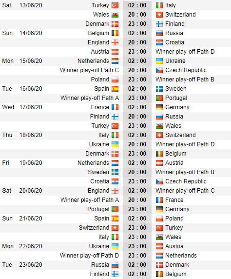 Lịch thi đấu CH&Iacute;NH THỨC VCK EURO 2020: Ph&aacute;p, Bồ Đ&agrave;o Nha, Đức v&agrave;o bảng tử thần