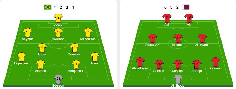 Brazil 2-0 Qatar: Neymar chấn thương, Brazil gi&agrave;nh chiến thắng k&eacute;m vui