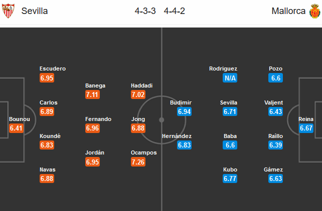 Sevilla vs Mallorca (03h00 13/7): C&ograve;n nước c&ograve;n t&aacute;t