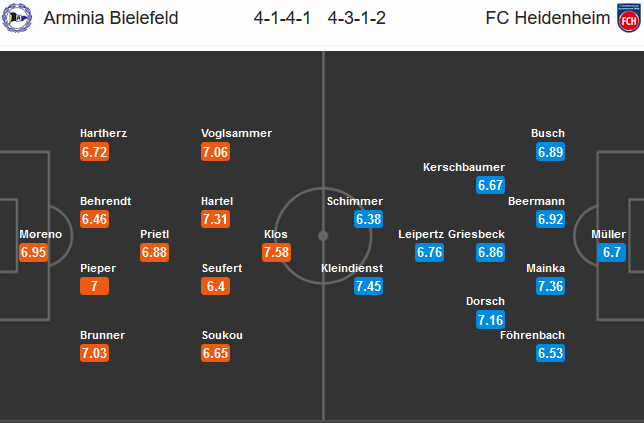 Bielefeld vs Heidenheim, 20h30 ng&agrave;y 28/6: Quyền tự quyết