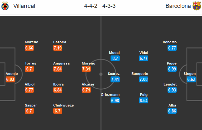 Villarreal vs Barcelona (3h 6/7): Kh&ocirc;ng dễ gượng dậy