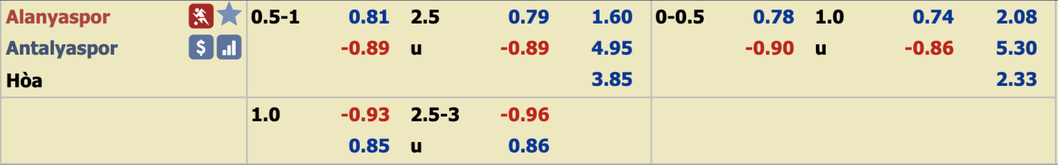Ph&acirc;n t&iacute;ch tỷ lệ Alanyaspor vs Antalyaspor, 0h30 ng&agrave;y 14/12