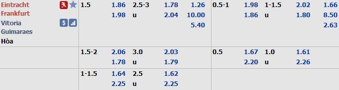 Ph&acirc;n t&iacute;ch tỷ lệ Eintracht Frankfurt vs Guimaraes, 0h55 ng&agrave;y 13/12