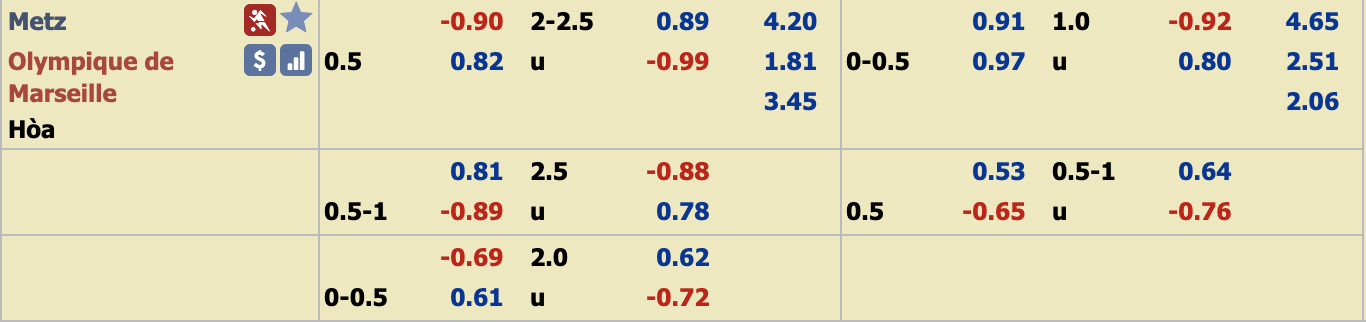 Ph&acirc;n t&iacute;ch tỷ lệ Metz vs Marseille, 23h30 ng&agrave;y 14/12