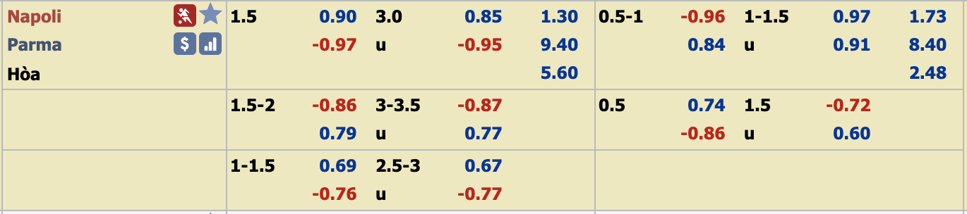 Ph&acirc;n t&iacute;ch tỷ lệ Napoli vs Parma, 0h ng&agrave;y 15/12