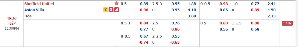 Ph&acirc;n t&iacute;ch tỷ lệ Sheffield United vs Aston Villa, 22h ng&agrave;y 14/12