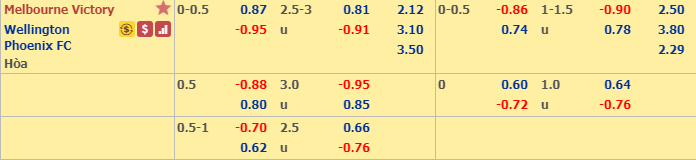 Ph&acirc;n t&iacute;ch tỷ lệ Melbourne Victory vs Wellington Phoenix, 13h ng&agrave;y 14/12
