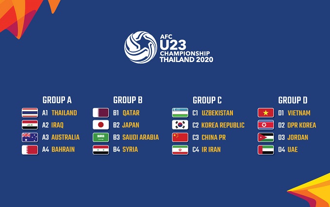 U23 Việt Nam ở bảng n&agrave;o tại VCK U23 ch&acirc;u &Aacute; 2020?