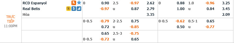 Ph&acirc;n t&iacute;ch tỷ lệ Espanyol vs Real Betis, 22h ng&agrave;y 15/12