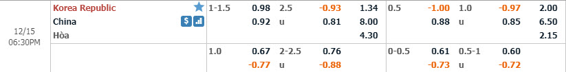Ph&acirc;n t&iacute;ch tỷ lệ H&agrave;n Quốc vs Trung Quốc, 17h30 ng&agrave;y 15/12