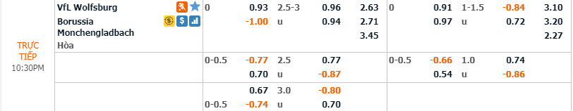 Ph&acirc;n t&iacute;ch tỷ lệ Wolfsburg vs Monchengladbach, 21h30 ng&agrave;y 15/12