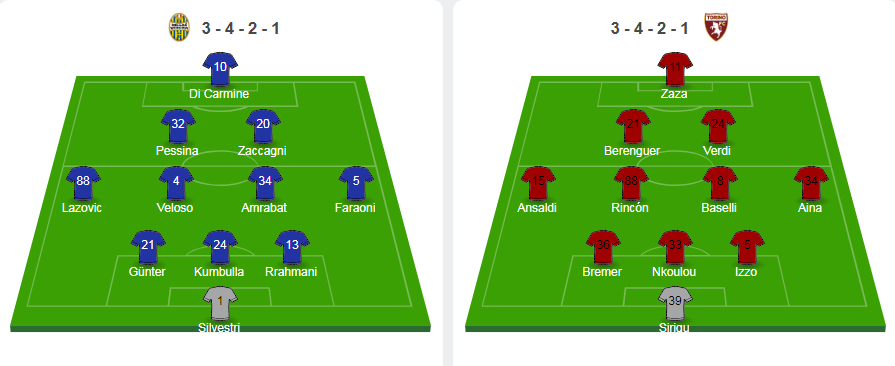 Hellas Verona 3-3 Torino: Ngược d&ograve;ng kh&oacute; tin