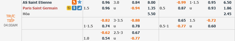 Ph&acirc;n t&iacute;ch tỷ lệ Saint-&Eacute;tienne vs PSG, 3h ng&agrave;y 16/12
