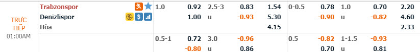 Ph&acirc;n t&iacute;ch tỷ lệ Trabzonspor vs Denizlispor, 0h ng&agrave;y 17/12