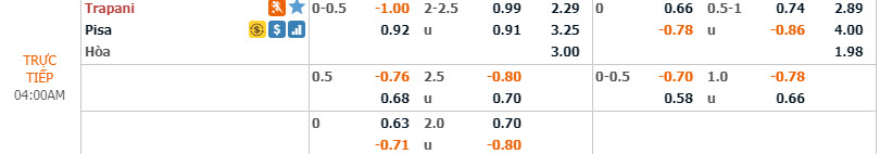 Ph&acirc;n t&iacute;ch tỷ lệ Trapani vs Pisa, 3h ng&agrave;y 17/12