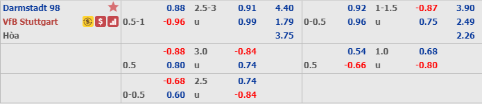 Ph&acirc;n t&iacute;ch tỷ lệ Darmstadt vs Stuttgart, 2h30 ng&agrave;y 17/12
