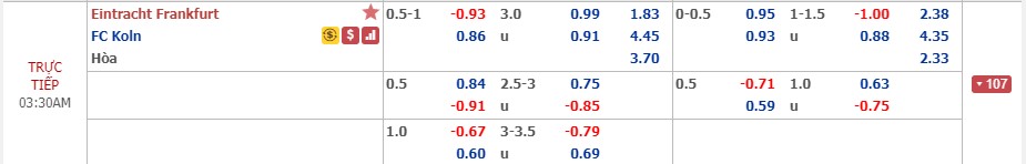 Ph&acirc;n t&iacute;ch tỷ lệ Eintracht Frankfurt vs Koln, 2h30 ng&agrave;y 19/12