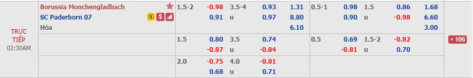 Ph&acirc;n t&iacute;ch tỷ lệ Monchengladbach vs Paderborn, 2h30 ng&agrave;y 19/12