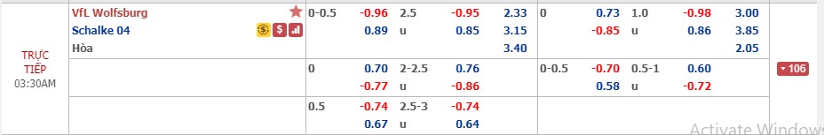 Ph&acirc;n t&iacute;ch tỷ lệ Wolfsburg vs Schalke, 2h30 ng&agrave;y 19/12