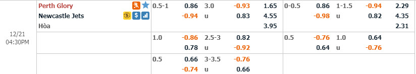Ph&acirc;n t&iacute;ch tỷ lệ Perth Glory vs Newcastle Jets, 15h30 ng&agrave;y 21/12