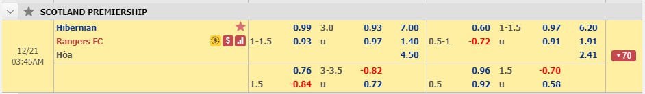 Ph&acirc;n t&iacute;ch tỷ lệ Hibernian vs Rangers, 2h45 ng&agrave;y 21/12