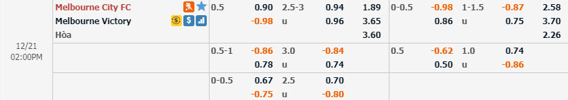 Ph&acirc;n t&iacute;ch tỷ lệ Melbourne City vs Melbourne Victory, 13h ng&agrave;y 21/12