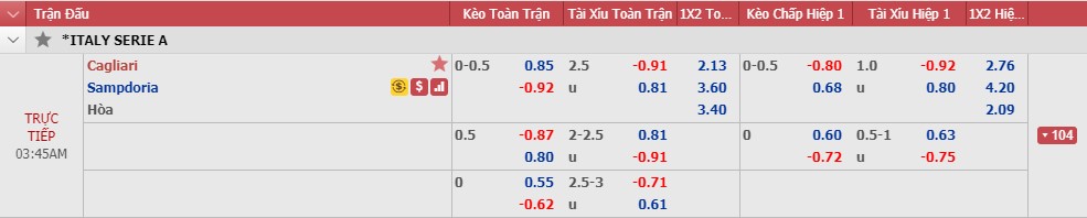 Ph&acirc;n t&iacute;ch tỷ lệ Cagliari vs Sampdoria, 2h45 ng&agrave;y 3/12