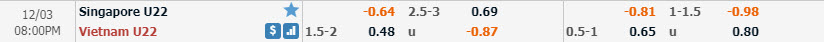 Ph&acirc;n t&iacute;ch tỷ lệ U22 Việt Nam vs U22 Singapore, 19h ng&agrave;y 3/12