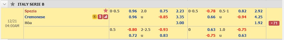 Ph&acirc;n t&iacute;ch tỷ lệ Spezia vs Cremonese, 3h ng&agrave;y 21/12