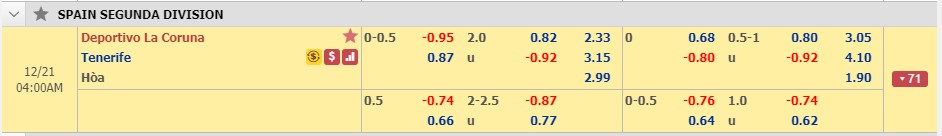 Ph&acirc;n t&iacute;ch tỷ lệ Deportivo vs Tenerife, 3h ng&agrave;y 21/12