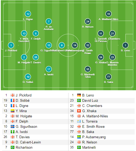 Everton 0-0 Arsenal: Thay người kỳ lạ, Ph&aacute;o thủ may mắn tho&aacute;t thua