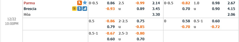Ph&acirc;n t&iacute;ch tỷ lệ Parma vs Brescia, 21h ng&agrave;y 22/12