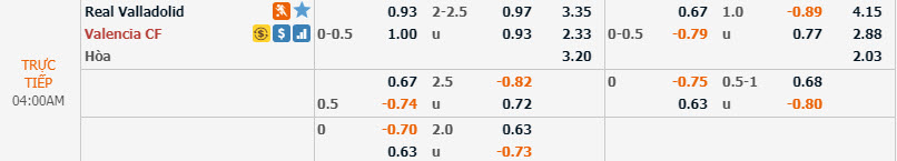 Ph&acirc;n t&iacute;ch tỷ lệ Valladolid vs Valencia, 3h ng&agrave;y 22/12