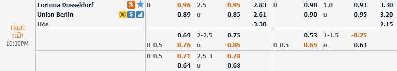 Ph&acirc;n t&iacute;ch tỷ lệ Dusseldorf vs Union Berlin, 21h30 ng&agrave;y 22/12