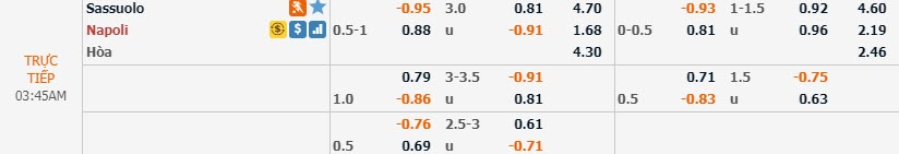 Ph&acirc;n t&iacute;ch tỷ lệ Sassuolo vs Napoli, 2h45 ng&agrave;y 23/12