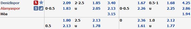 Ph&acirc;n t&iacute;ch tỷ lệ Denizlispor vs Alanyaspor, 0h ng&agrave;y 24/12