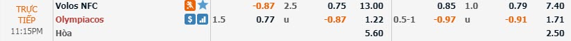 Ph&acirc;n t&iacute;ch tỷ lệ Volos vs Olympiakos, 22h15 ng&agrave;y 22/12